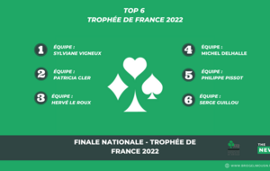 L’équipe de Brive dans les 6 premiers du trophée de France